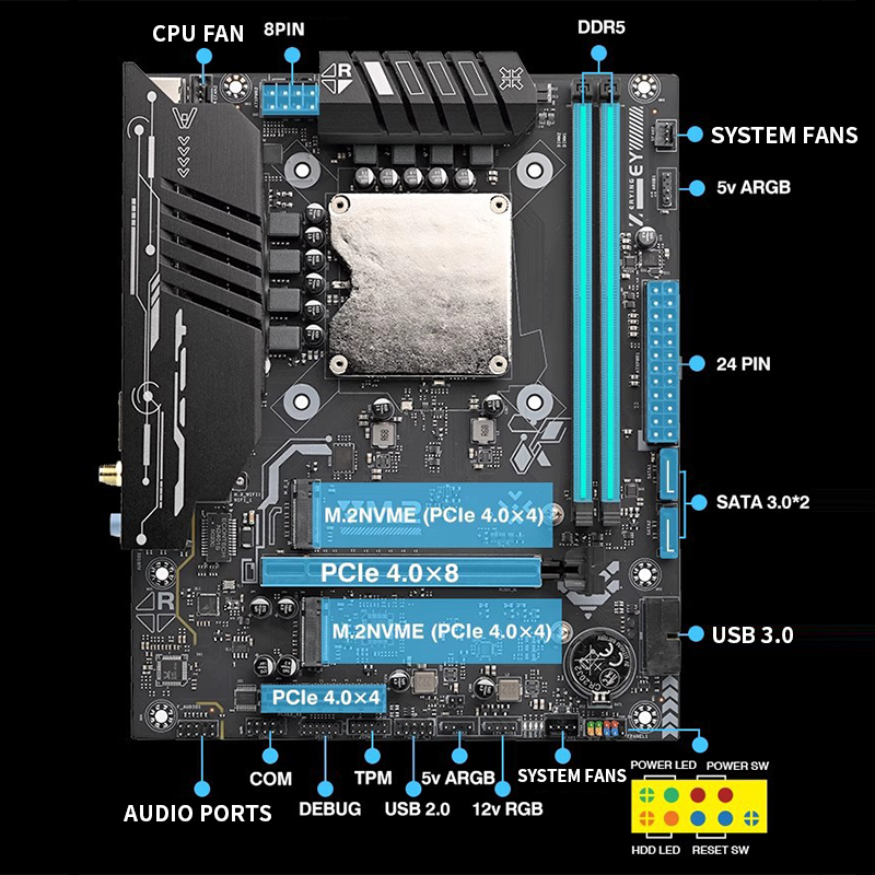 Ddr5 Kit - Placa Base Ultra-125H con Kit de