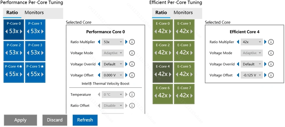 Ddr5 Kit - Combo de Placa Base y CPU