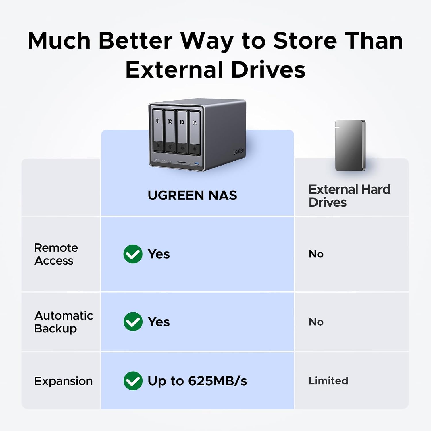 NASync DXP4800 NAS de Escritor - Ddr5 8Gb reseña y precio