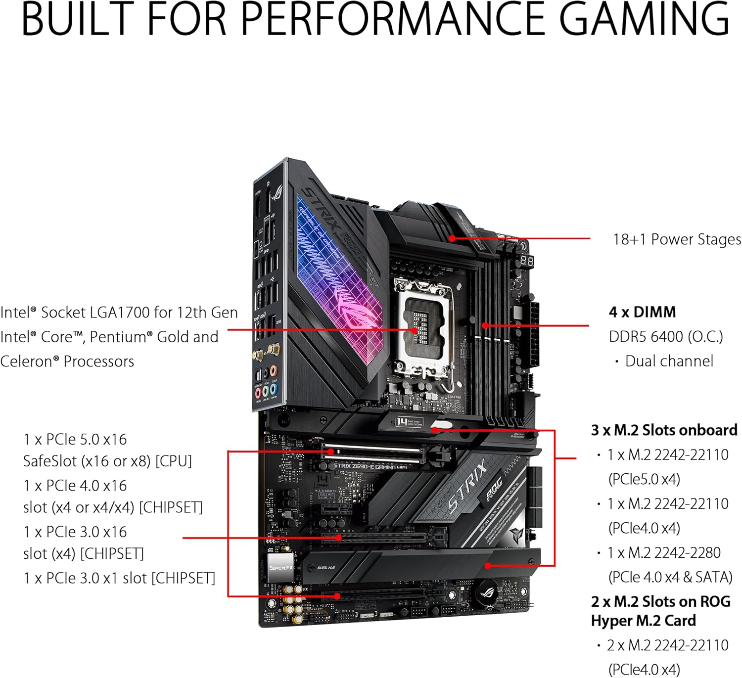 Placa base Asus ROG STRIX Z690 - Ddr5 64Gb reseña y precio